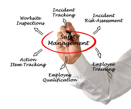 Incident Response and Investigation